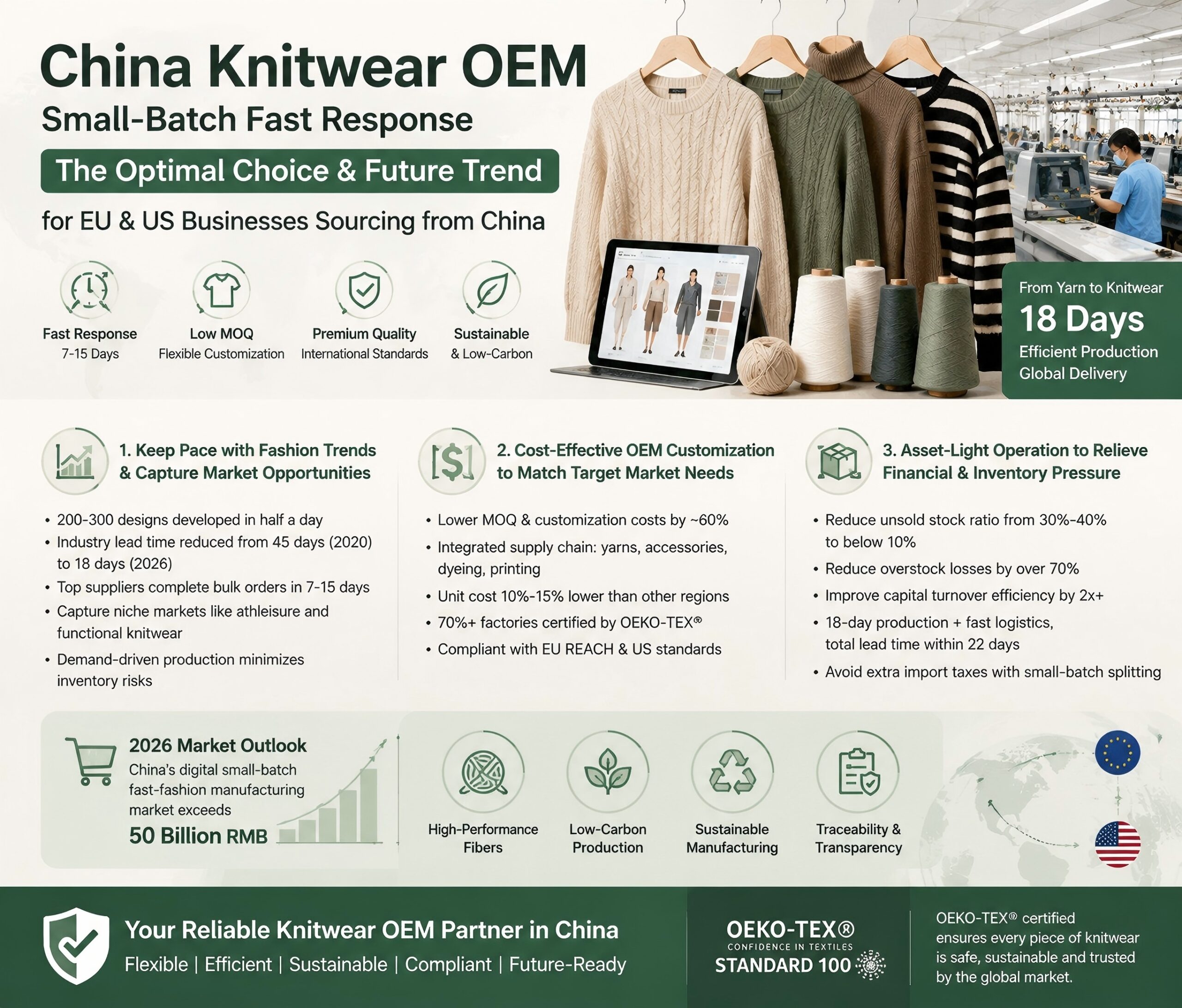 Knitwear OEM Small-Batch Fast Response: The Optimal Choice & Future Trend for EU & US Businesses Sourcing from China