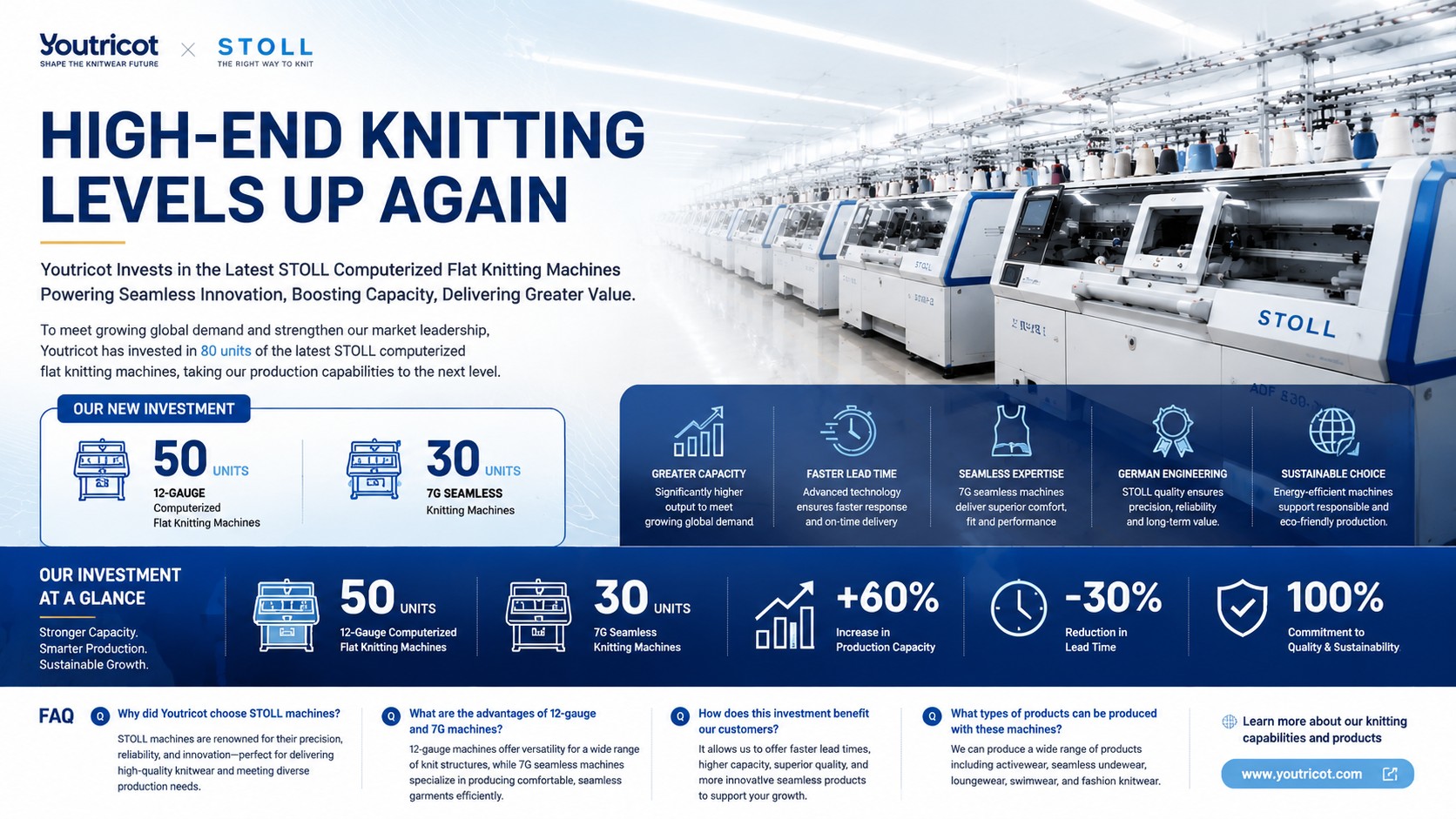Youtricot high-end knitwear production line with Stoll flat knitting machines using seamless knitting for small-batch orders