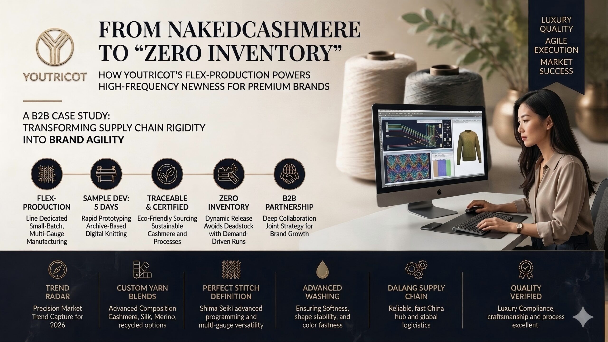 Youtricot premium knitwear OEM flex production infographic